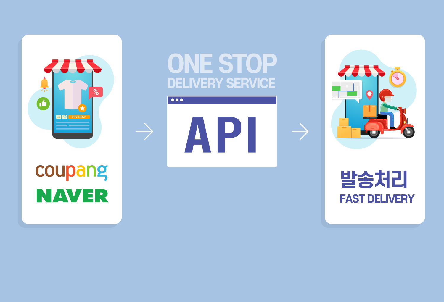 쿠팡, 네이버 API 서비스